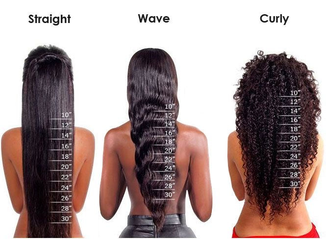 hair length chart