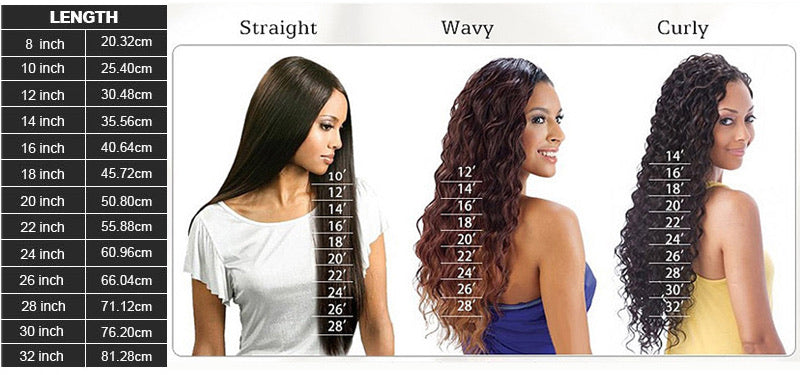 wig length chart